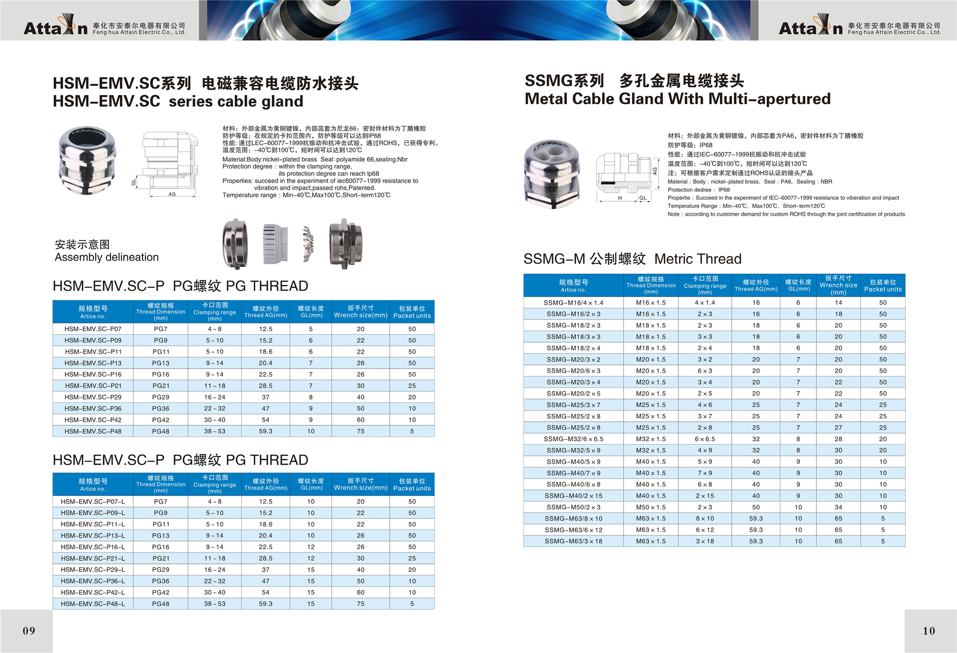 電纜防水接頭型號規格表5